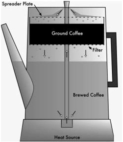 1175_Prelocator Type Coffee Maker Homework Help.jpg