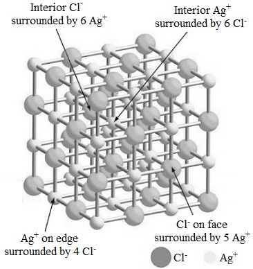 1217_Lattice structure of AgCl.jpg