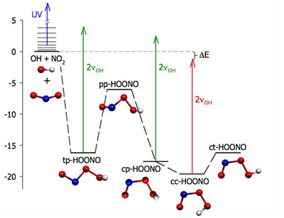 Chemistry homework help