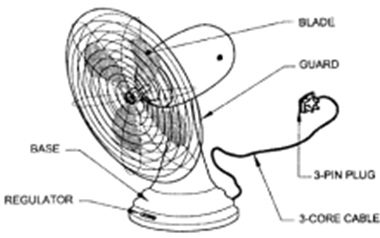 parts-of-a-standing-fan