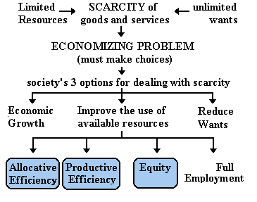 Microeconomics homework and solutions