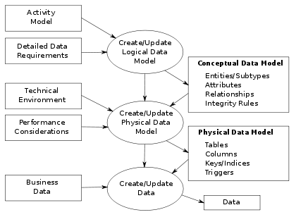 download powershift knowledge