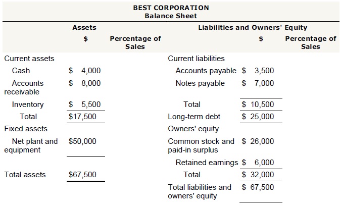 Corporate Balance Sheet Template