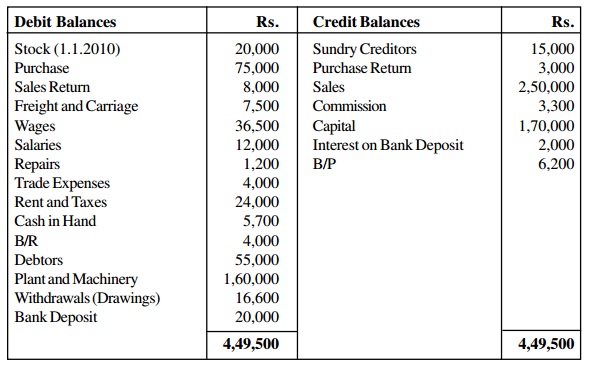 Stock options time and sales