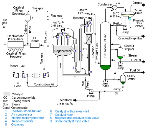 1780_Fluid Catalytic Cracking Unit as used in Petroleum Refineries.jpg