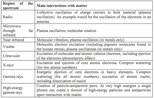 1917_Interaction of electromagnetic Radiation with Matter.jpg