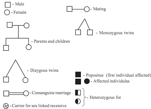 What Are Pedigree Charts Used For