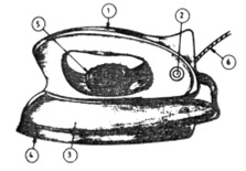 automatic iron box