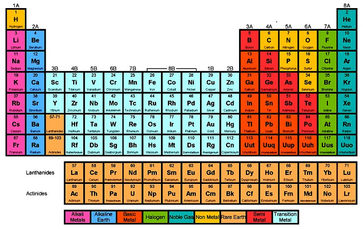Charges On Periodic Table Table: periodic table of the