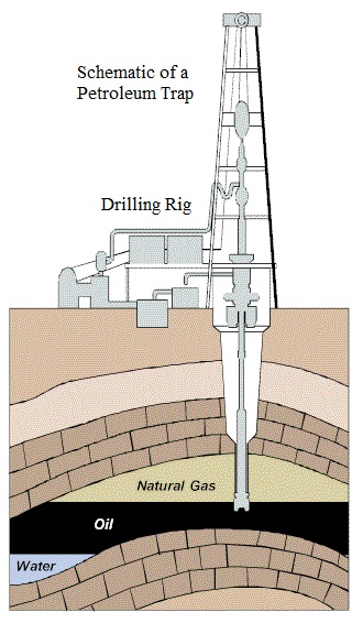 297_Schematic Diagram of a Petroleum Trap.jpg