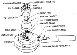 Construction Of Ceiling Fan Electric Fan And Electric Hair