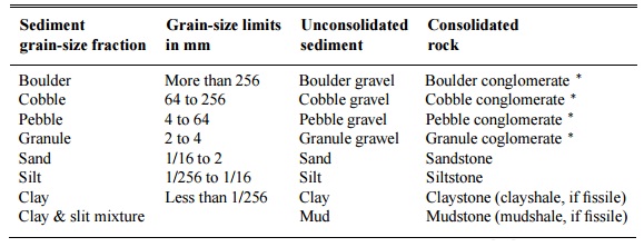 673_Definition of grain-size sedimentary rocks.jpg