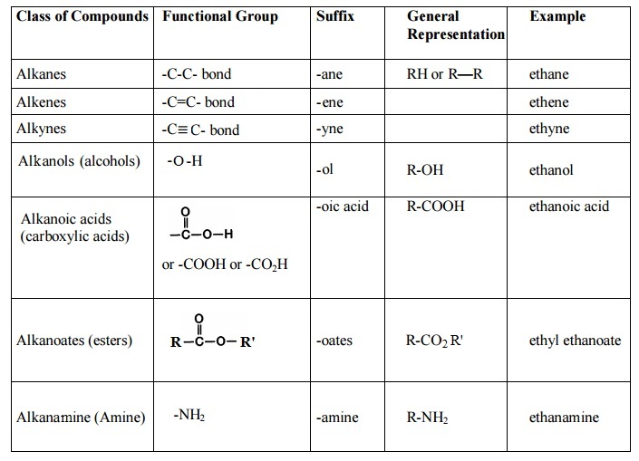Hydrocarbon Functional Group 35