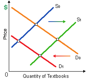 924_demand for textbooks.png