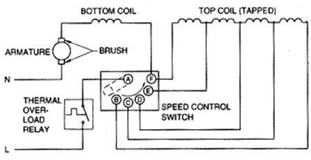 Blender and Grinder | Homework Help | Electrical Engineering