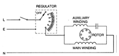 Construction Of Ceiling Fan Electric Fan And Electric Hair Drier