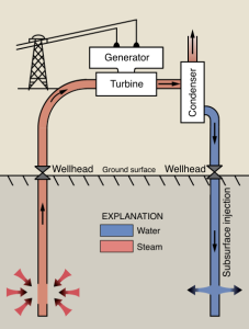 1029_geothermal-power-diagram-227x300.png