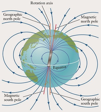 1550_magnetic_field_earth.jpg
