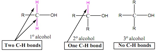 1003_Transformation of alcohols to carbonyls.jpg