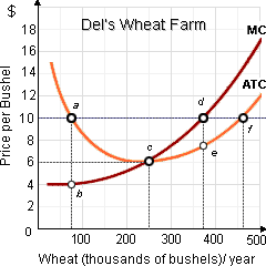 1006_Price Taking and the Price Elasticity.png