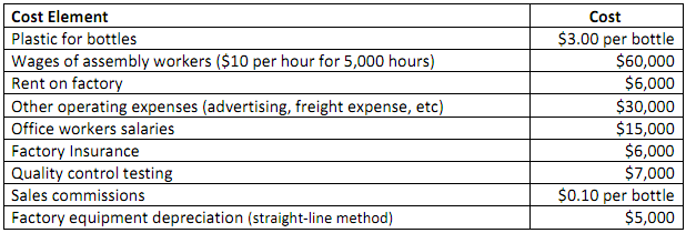 1007_Compute the cost of one water bottle.png