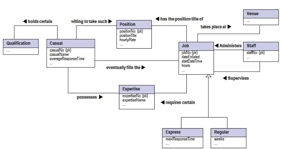 1010_Logical Database Design2.png