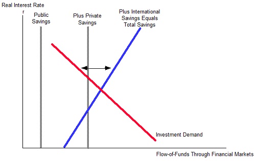 1012_flow of fund market.jpg