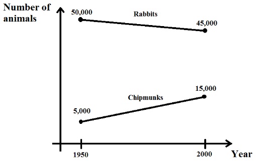 1013_Historical data of Rabbits and Chipmunks.jpg