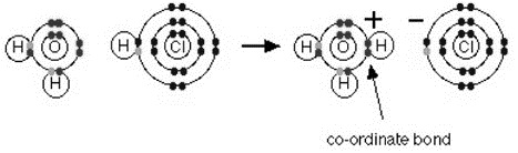 1015_Dissolution of Hydrogen Chloride in Water.jpg