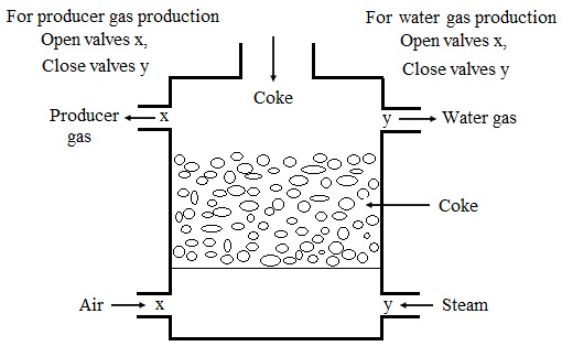 1017_Production of fuel gases.jpg