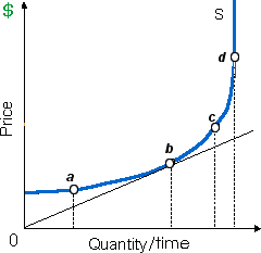 1019_Price Elasticity of Supply3.png