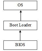 1028_Boot Process.jpg
