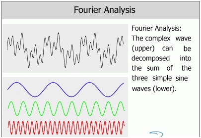 1028_Fourier Homework Help.jpg
