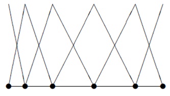 1028_finite element of triangulization.jpg