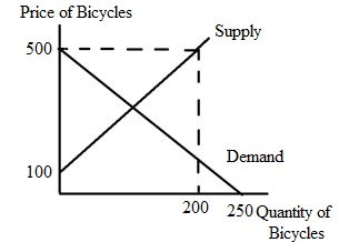 1034_Market for bicycles depicted.jpg
