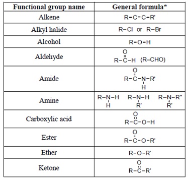 1040_Various ordinary organic functional groups.jpg