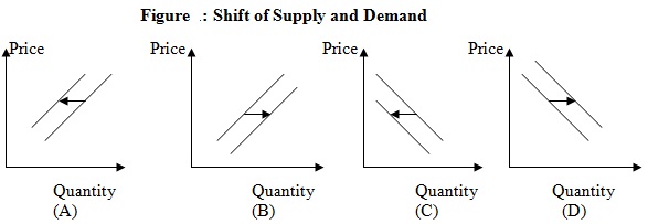 1041_Shift of supply and demand.jpg