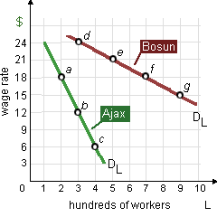 1045_Elasticity of the Demand for Labor.png