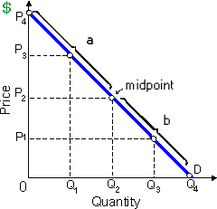 1046_Total Revenue and Elasticity.png