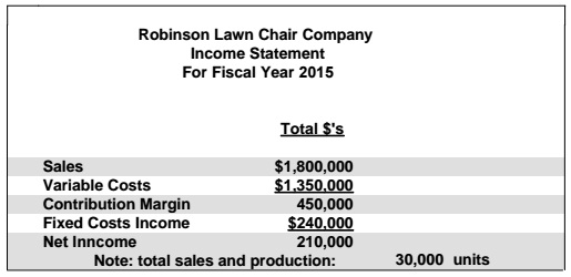1048_Income statement of the company.jpg