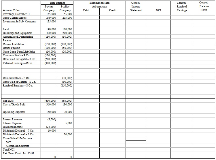 Preparing determination and distribution of excess schedule, Accounting ...