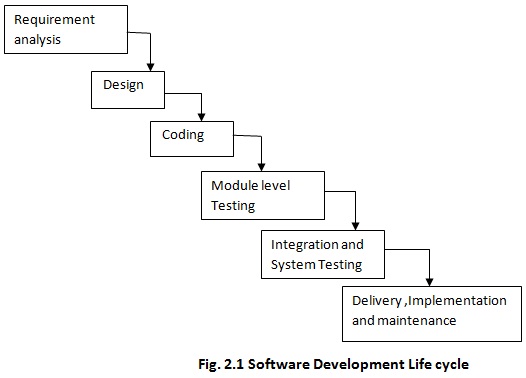 1054_Software Development Life Cycle Homework Help.jpg
