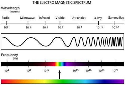1055_Nature of Electromagnetic Radiation.jpg