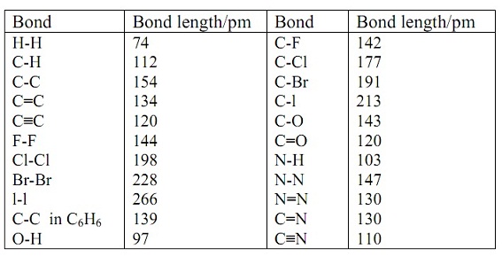 1061_the bond lengths.jpg