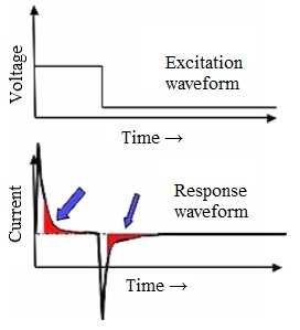 1066_Double-pulsed chronoamperometry waveform.jpg