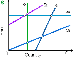 1069_Price Elasticity of Supply1.png
