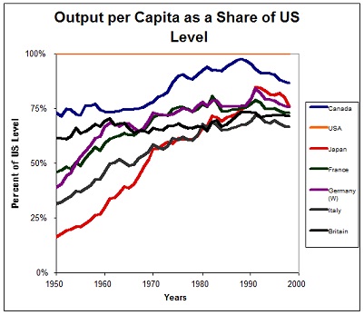 1073_output per capita share.jpg