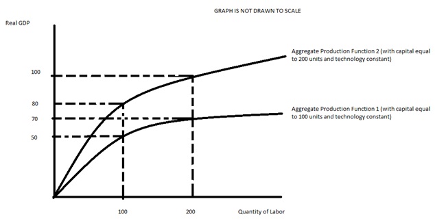 1080_Economy aggregate production function.jpg
