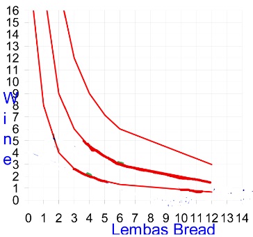1084_Indifference curves-Lembas and wines.jpg
