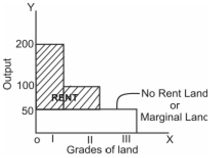 1087_ricardian theory of rent.jpg